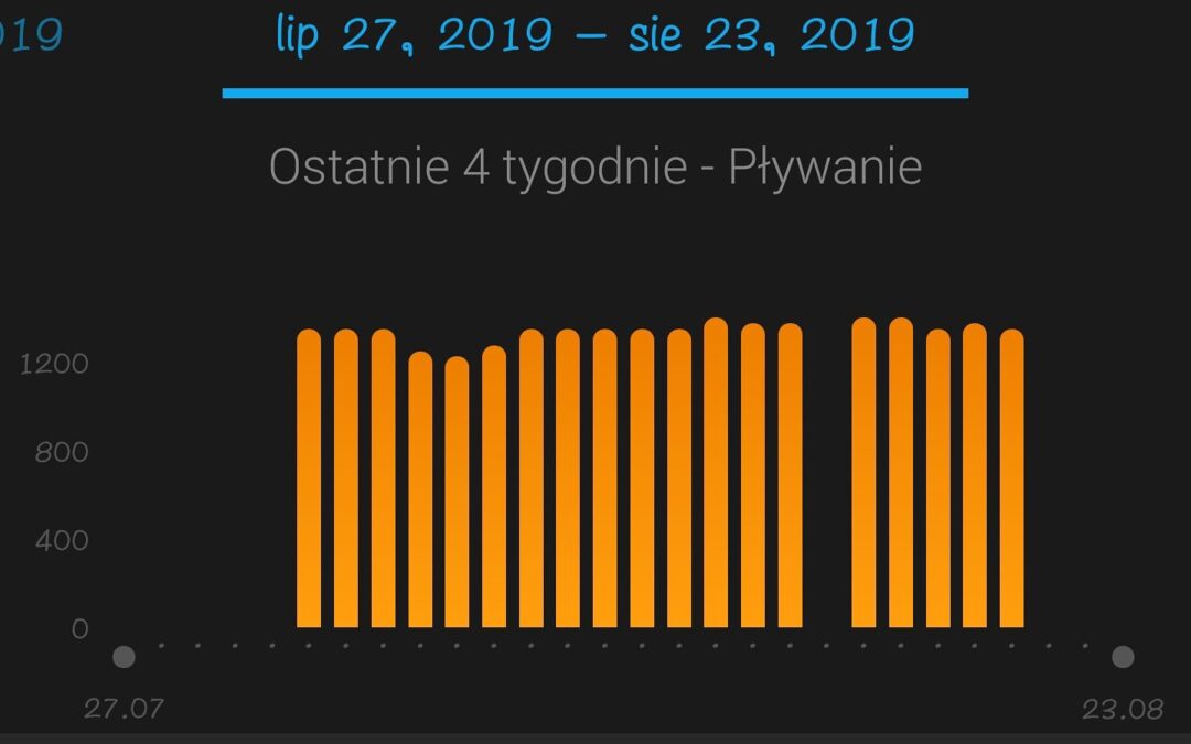 Popływane :)