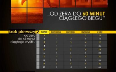 Trening plakat plan 2 723x1024 1 723x640 1 400x250 - Trening